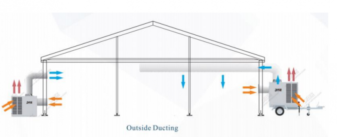 60000BTU R22のテントの使用法と結婚する一時的な屋外の携帯用冷暖房装置