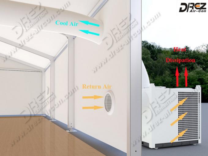 利用できる防水移動式導管で送られたテントのエアコンの10HP/15HP/25HPタイプ