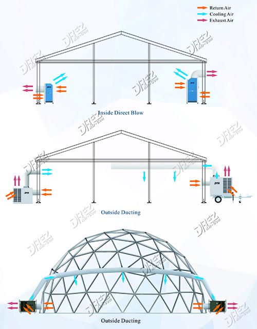 小さい横の携帯用テントのエアコン軍のテントの速い冷却のための4トンAC単位