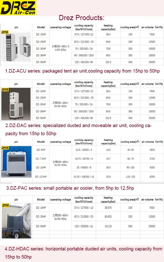 産業でき事のための携帯用屋外AC 25HP/BTU212500を立てる横の床