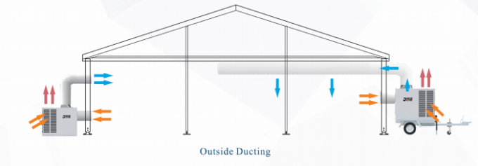 耐久の屋外のテントのエアコン、25HP床の永続的なテントのクーラーのエアコン